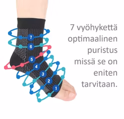 7-vyöhykkeen kompressiosukat, avoin kärki, kantapää- ja kaarisärkyyn