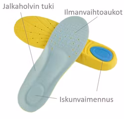 Pohjalliset, muistivaahto, kantapään pehmuste, iskunvaimennus, hengittävä