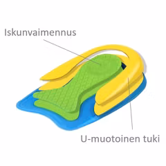 Kantapään pohjalliset, iskunvaimennus, u-muotoinen, geeli 2kpl