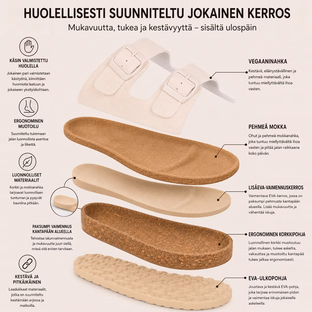 Biosandaalit nainen jalkarikas korkkipohja, LUONNONVALKOINEN