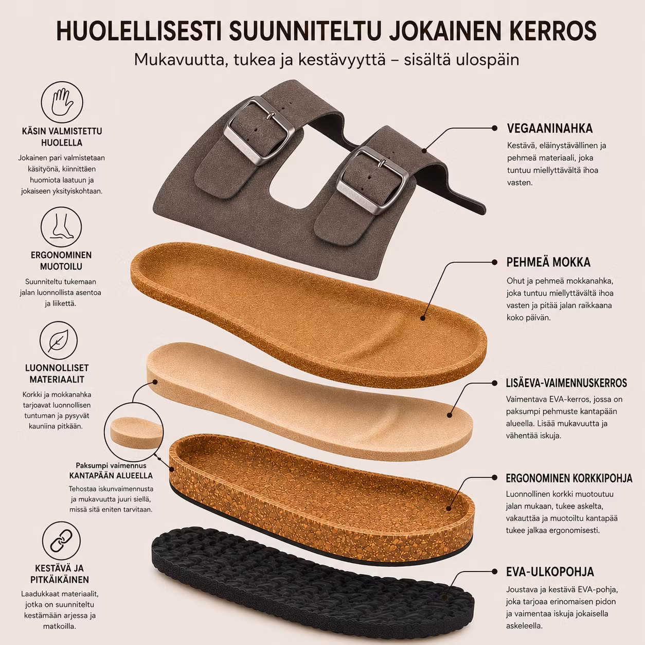 Biosandaalit herra jalkarikas korkkipohja, HARMAA