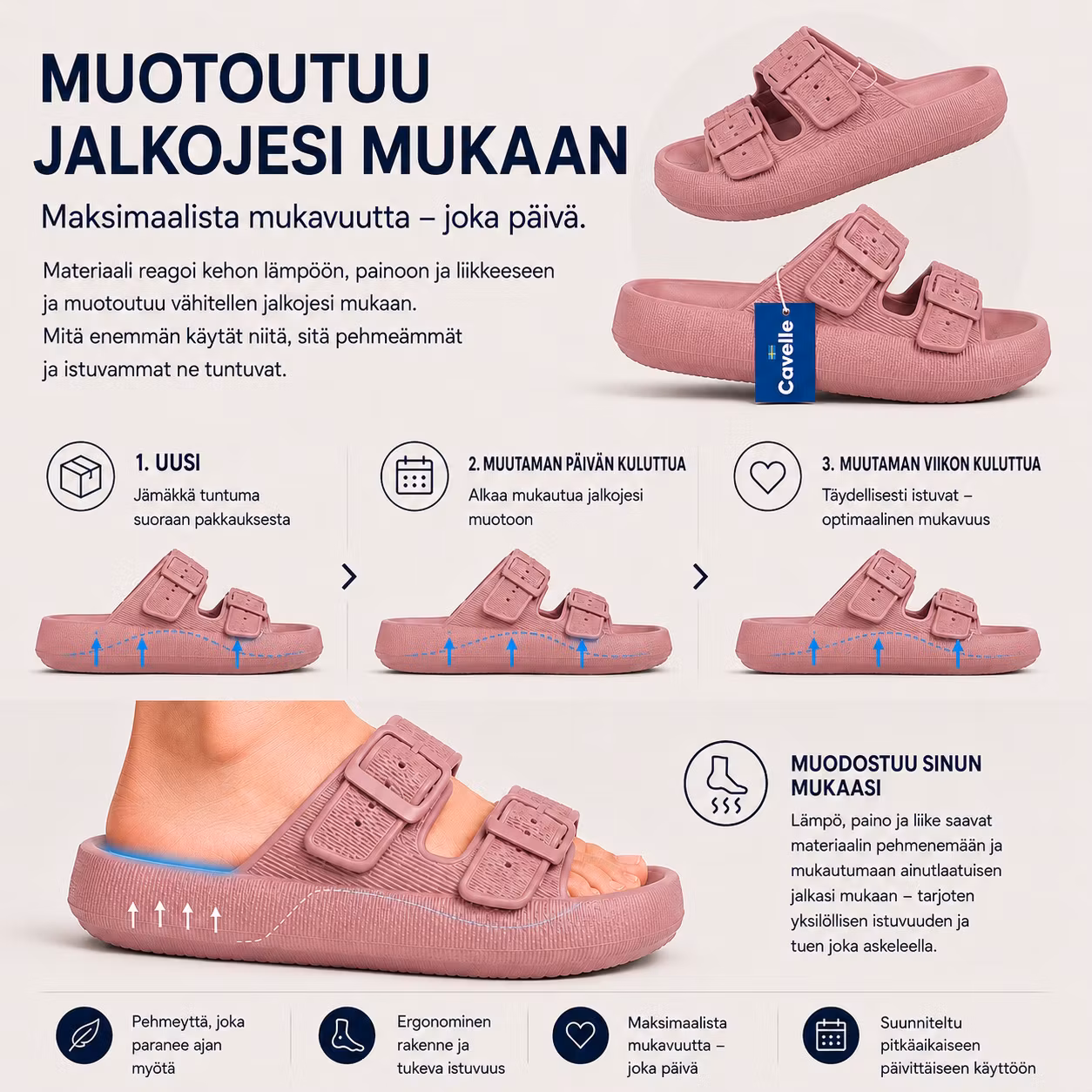 Premium säädettävä pehmeä tossut BLUSH – pehmeä & iskuja vaimentava