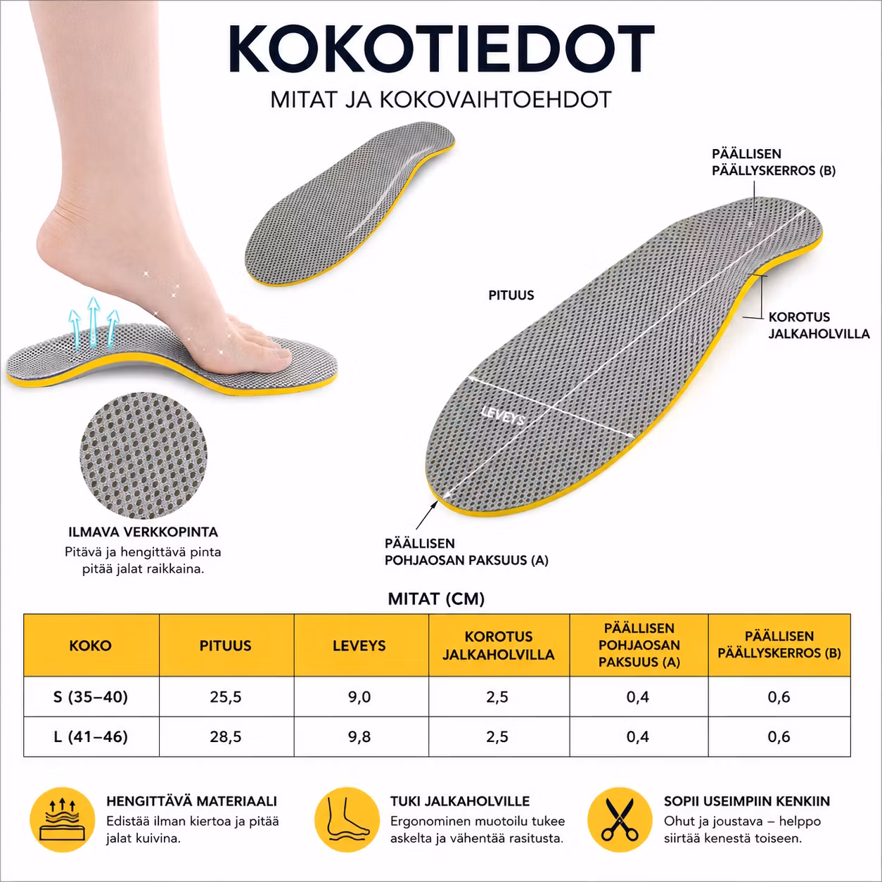 Pohjalliset kantapään kipua & pronaatiota varten