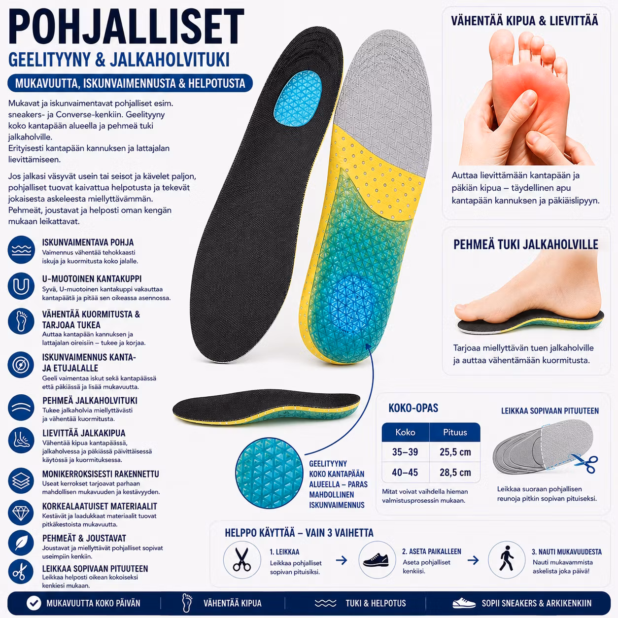 Pohjalliset, iskuja vaimentava geeli kantapään alla