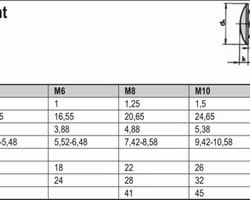 Vagnsbult Blankförzinkad