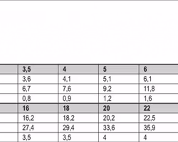 FjÀderbricka Blankförzinkad DIN 127
