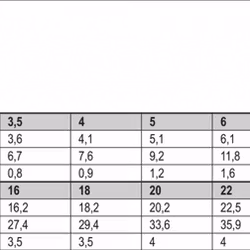 Fjäderbricka Blankförzinkad DIN 127