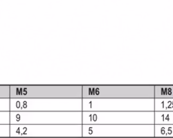 Svetsmutter Fyrkant Syrafast Rostfri DIN 928