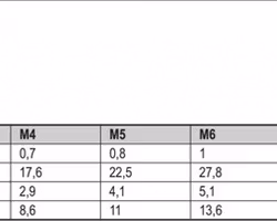 Vingmutter Rostfri A4 Syrafast DIN 315