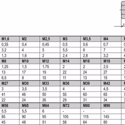 Plastmutter Nylon DIN 934