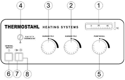 Kontrollpanel EN-2S till oljepanna / gaspanna Enersave ENP