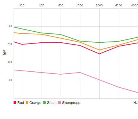 Noizezz Grön (Mellan)