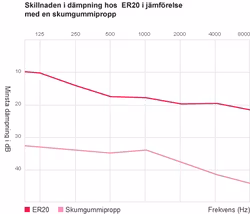 ER 20