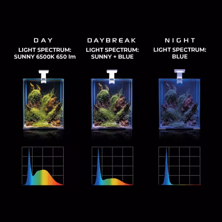 Aquael – Leddy Smart Day&Night Sunny , Vit