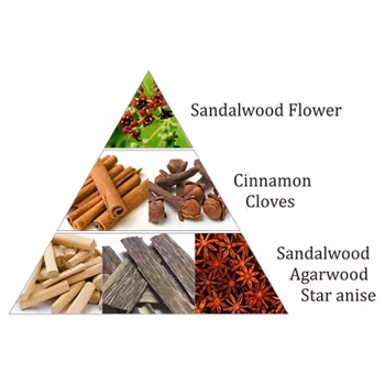 Royal Sandal, Røgelsestabletter, Aromafume