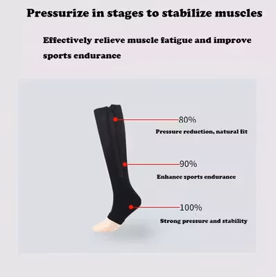 Provpar Kompressionsstrumpor utan tå med dragkedja