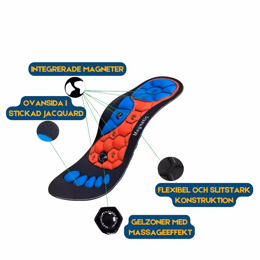 Trofast Magnetisk Inläggssula Deluxe