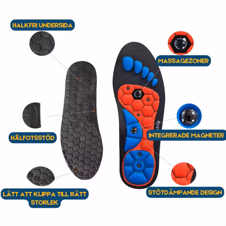 Trofast magnetisk inläggssula deluxe