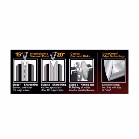 Manuell knivslip | Chef’s Choice