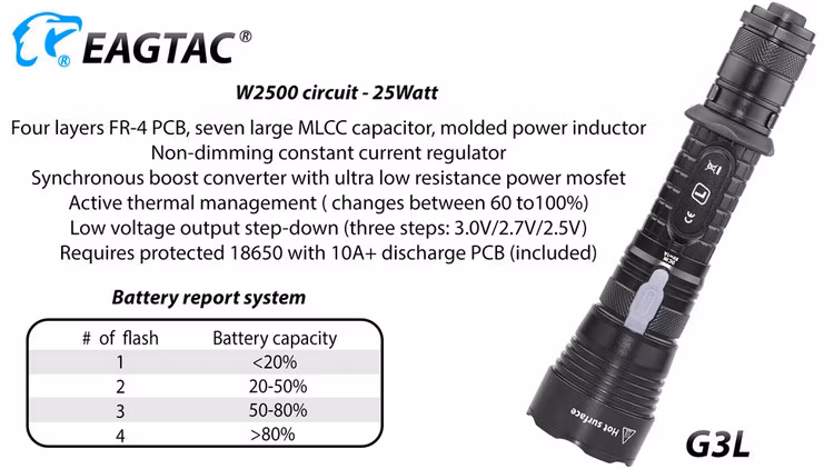EAGTAC G3L Pro XHP70.2 LED 3200 Lumen