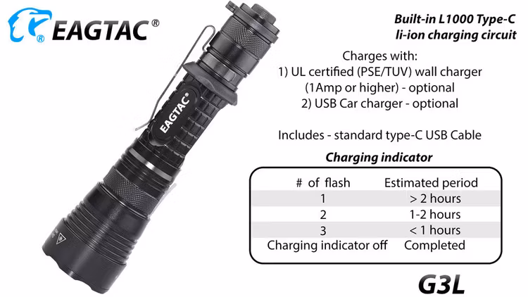 EAGTAC G3L Pro XHP70.2 LED 3200 Lumen