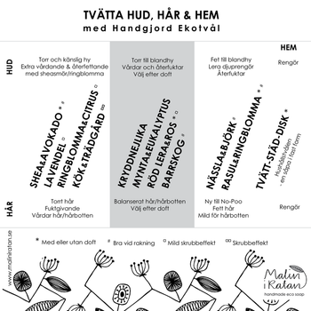 Soap guide - Malin i Ratan, Handmade Eco Soap