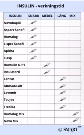 DIABETES MELLITUS