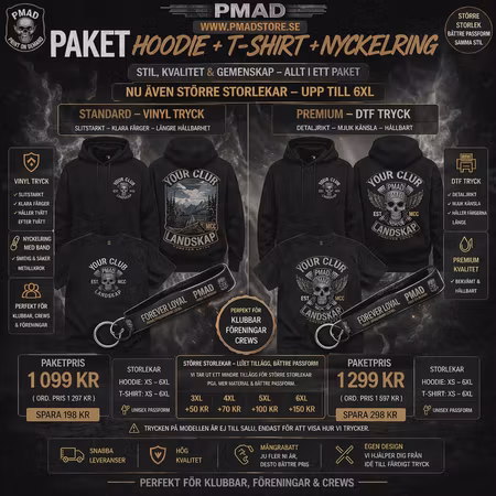 PAKET BYGG DIN IDENTITET