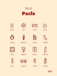 Types of Pasta