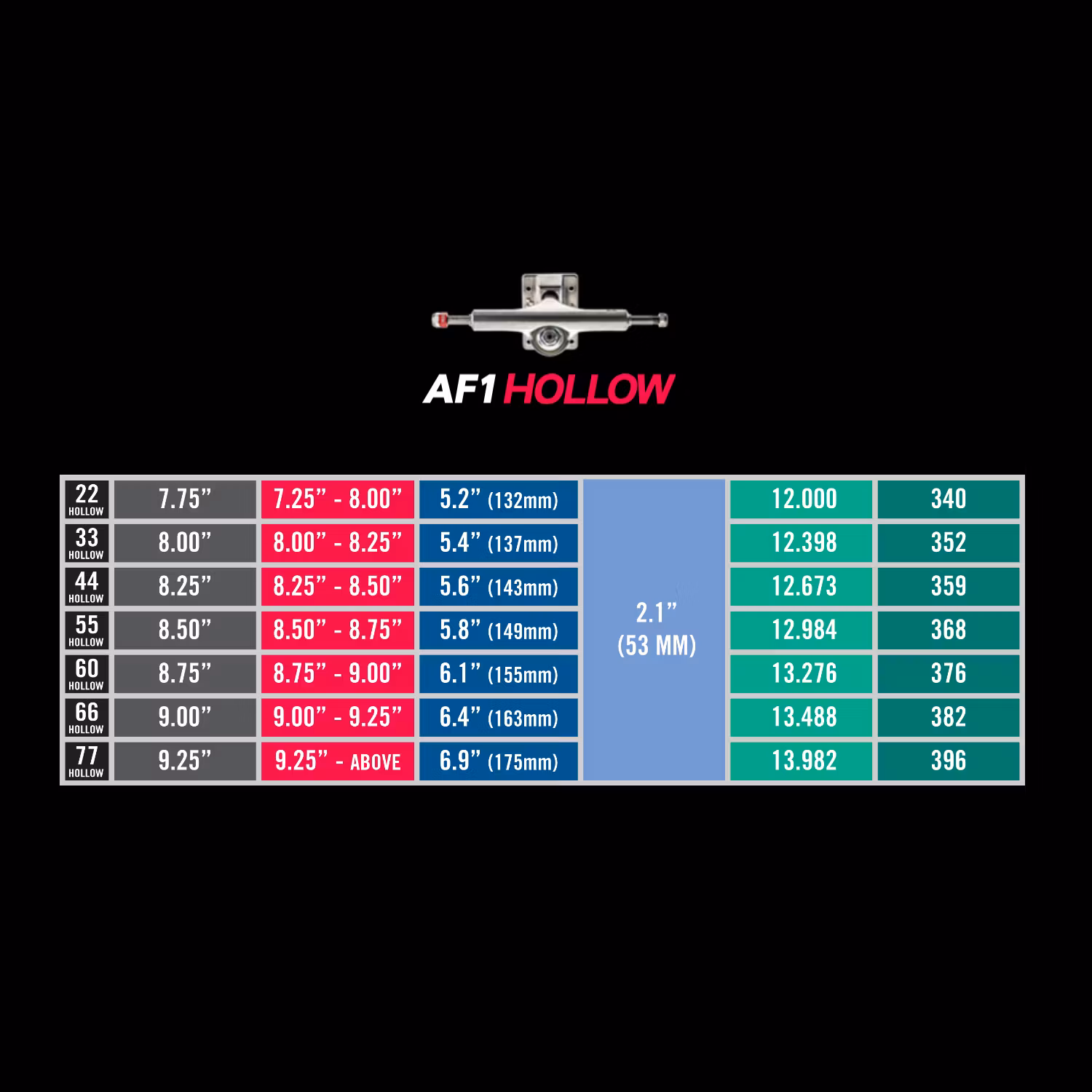ACE Trucks Hollow AF-1 Skateboard Truck 22 size chart– Nordic Skateboard Supply