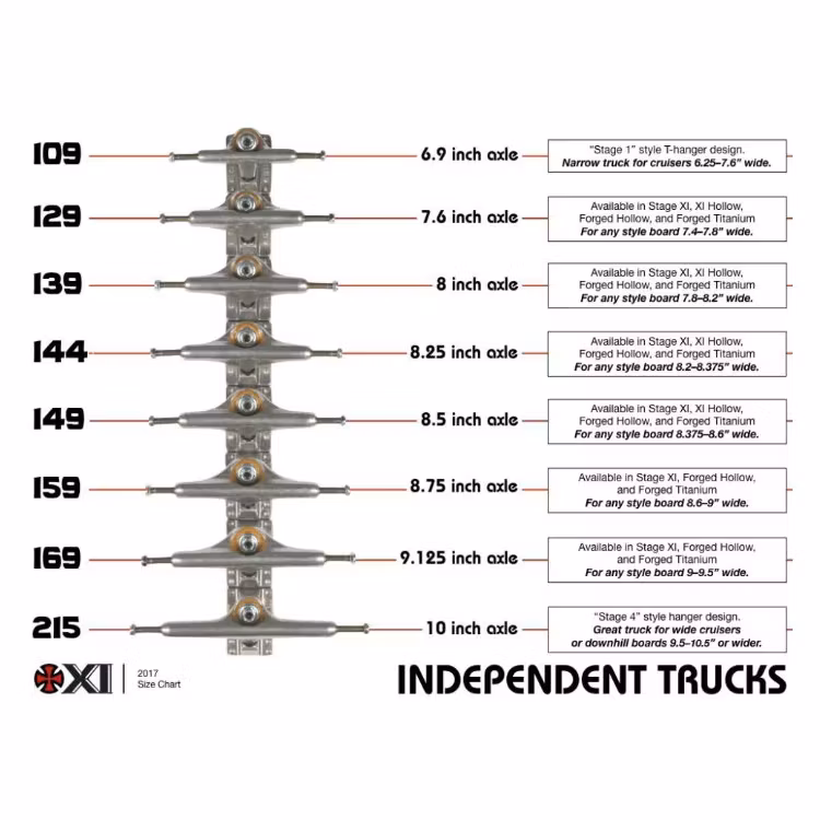 Independent Trucks Stage 4 Skateboard Truck 215 Black size chart – Nordic Skateboard Supply