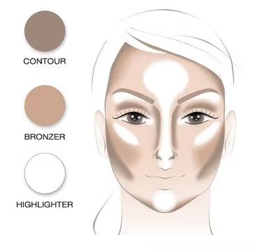 Contouring Palett #1