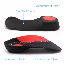 Pronasjonsinnlegg for hulfot