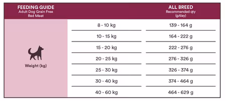 GF Adult Red Meat Small Bites 2kg Monster Dog