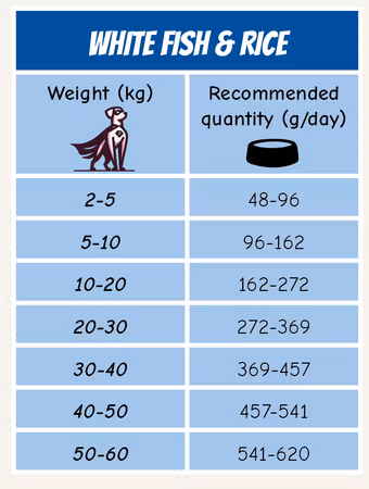 White fish & Rice 12kg POW!
