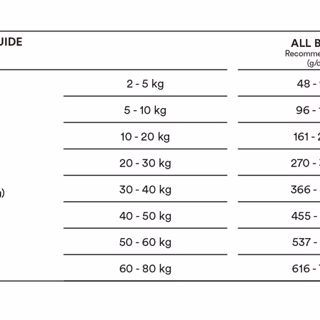 GF Sterilized Turkey/Chicken 2kg Cat Monster