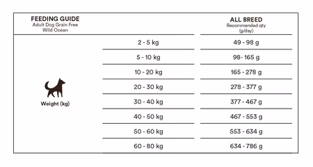 GF Wild Ocean Sensitive 12 kg Dog Monster