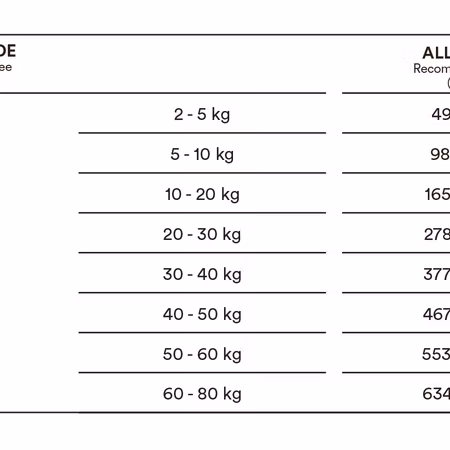 GF Wild Ocean Sensitive 12 kg Dog Monster