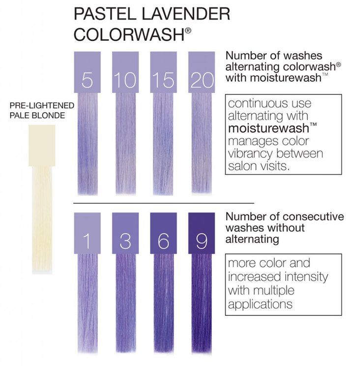 Viral Colorwash Schampo, Pastel Lavender