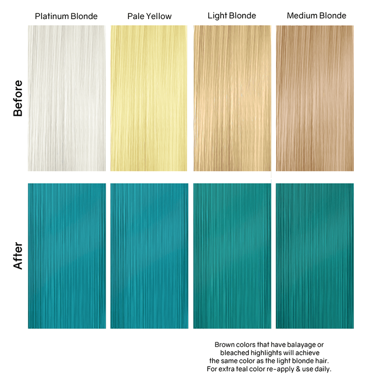 Viral Colorwash Schampo, Extreme Teal, Celeb Luxury
