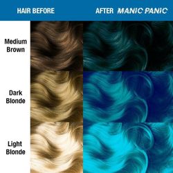 Atomic Turqouise - Amplified - Manic Panic