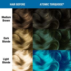 Atomic Turqouise - Classic - Manic Panic