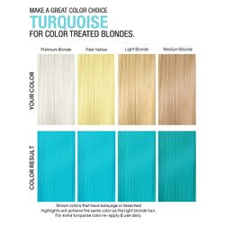 Viral Hybrid Colorditioner Turquoise, Celeb Luxury