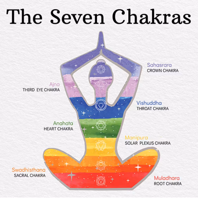 Chakra Crystal Bead Set of 6- Raw Roots