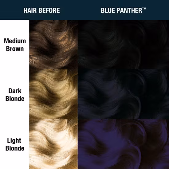 Blue Panther - Supernatural shades - Manic Panic
