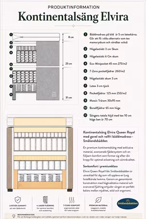 Elvira Queen Royal Kontinentalsäng - Tyg Storm Nr 2  Gavel Hanna