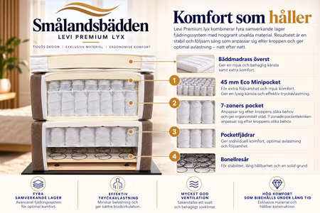 Levi Kontinentalsäng Premium Lyx - Smålandsbädden Tyg Storm Nr 70 Gavel Hanna