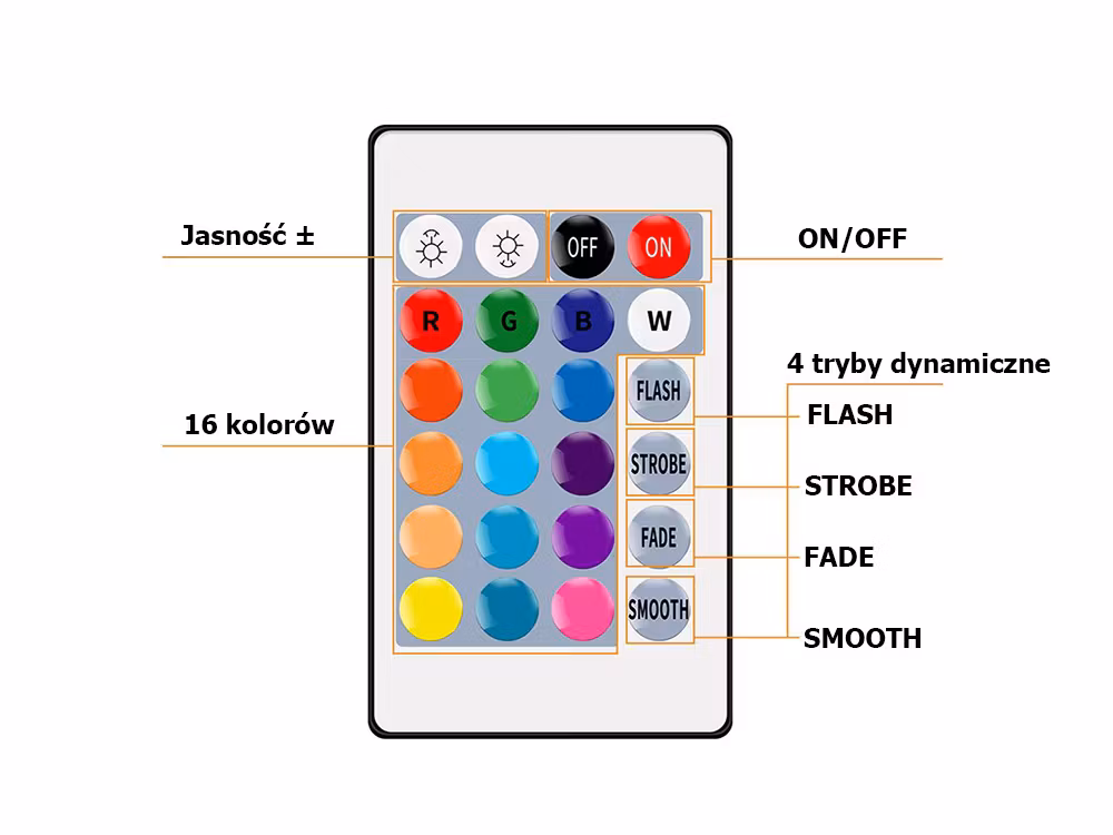 Vattentät LED Slinga med Fjärrkontroll 4,5 meter