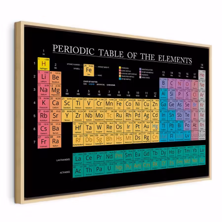 Canvastavla med ram - Mendeleev and s table wide