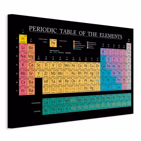 Canvastavla - Mendeleev& s table part wide